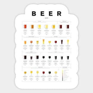 Beer chart - Ales Sticker